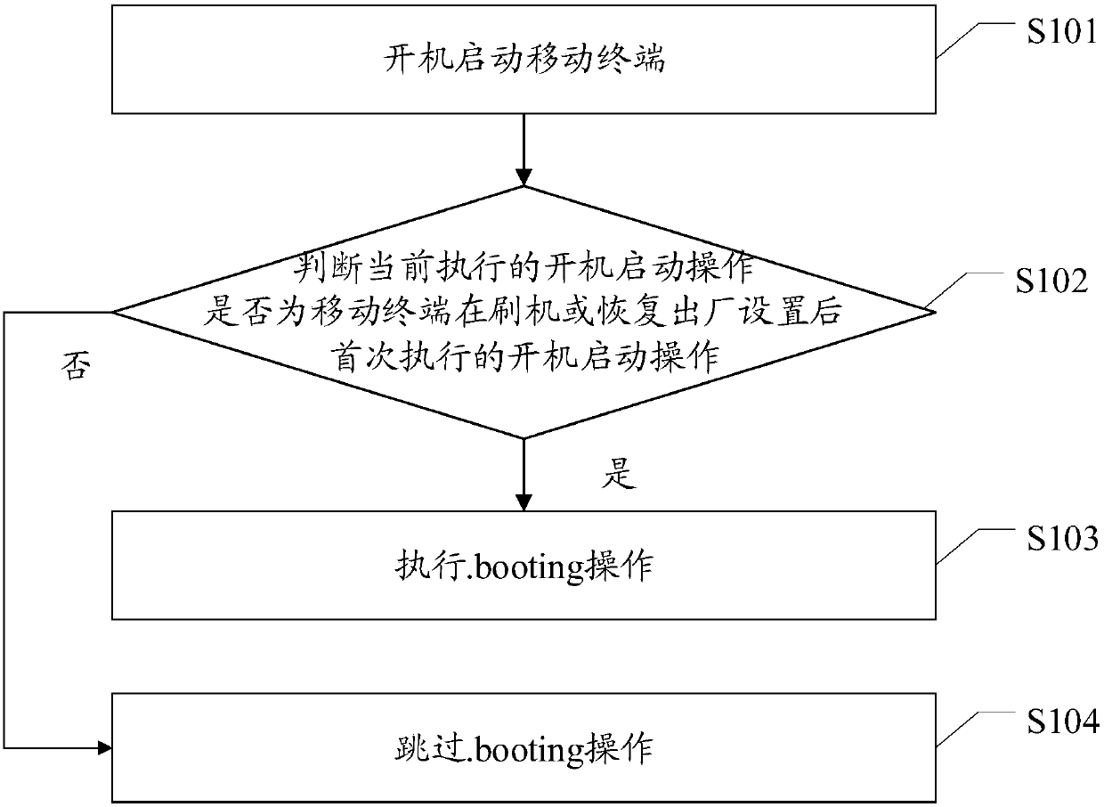 System startup method and device