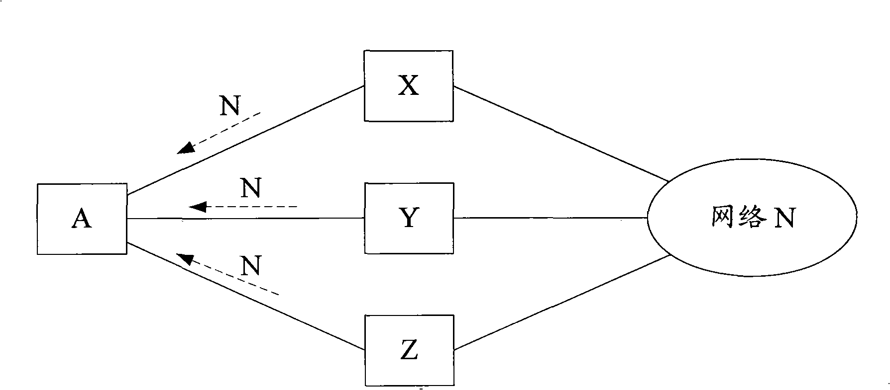 Method and apparatus for deciding BGP route