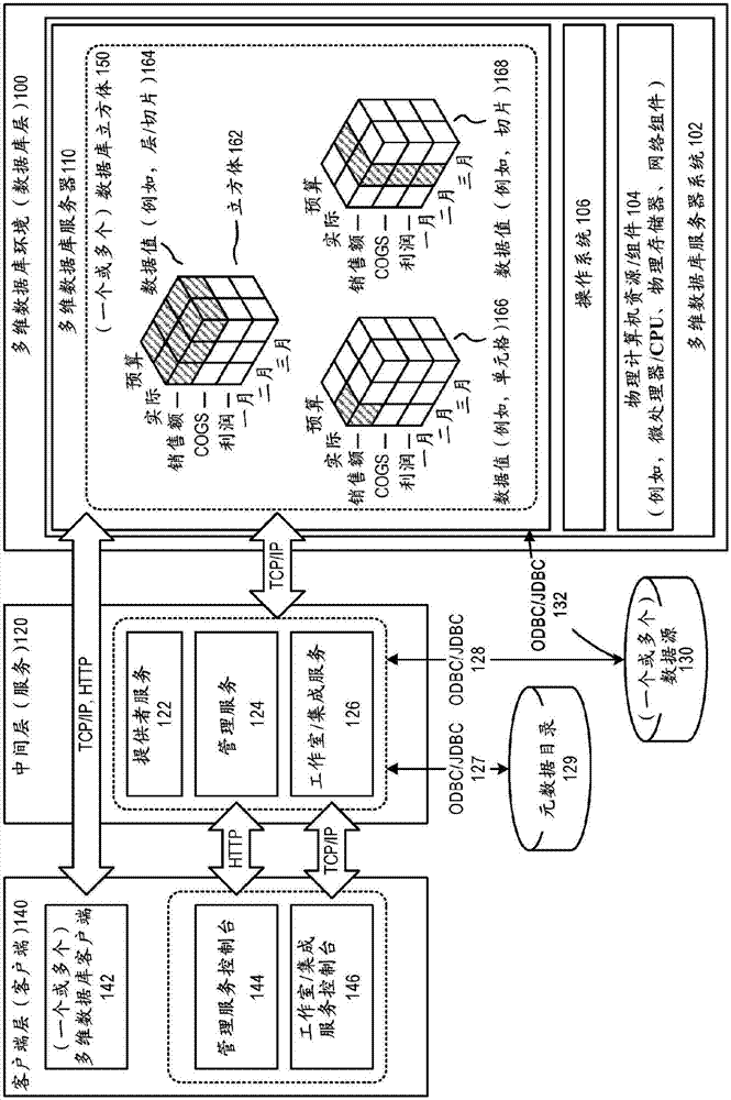 System and method for automatic inference of a cube schema from a tabular data for use in a multidimensional database environment