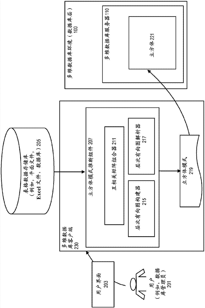 System and method for automatic inference of a cube schema from a tabular data for use in a multidimensional database environment