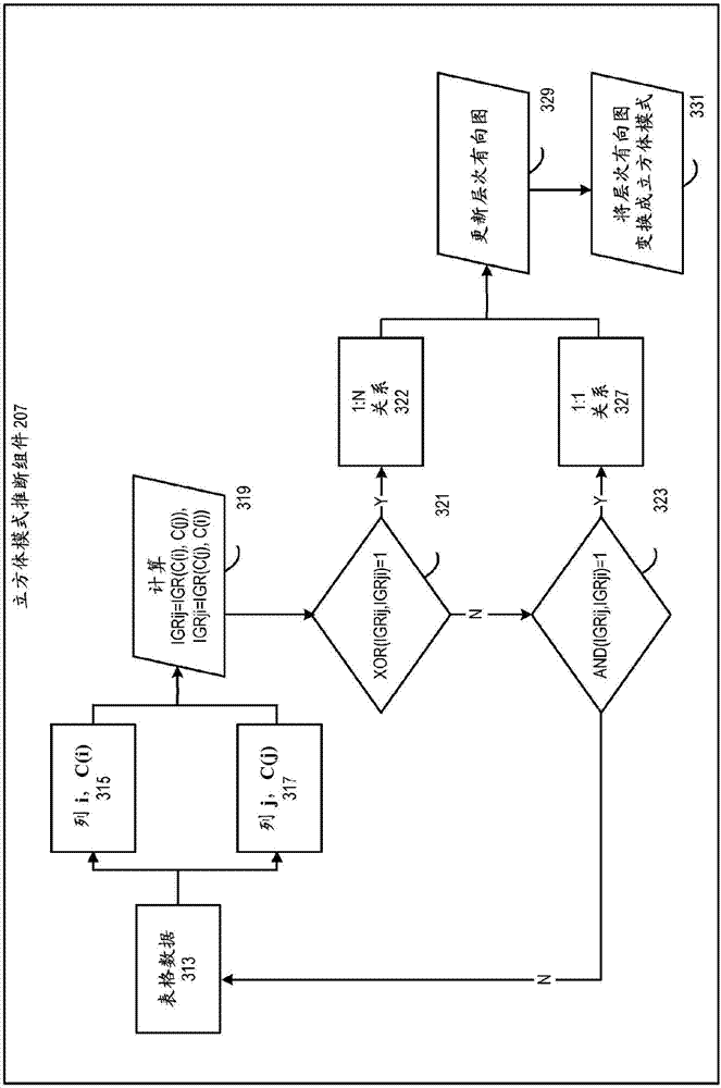 System and method for automatic inference of a cube schema from a tabular data for use in a multidimensional database environment