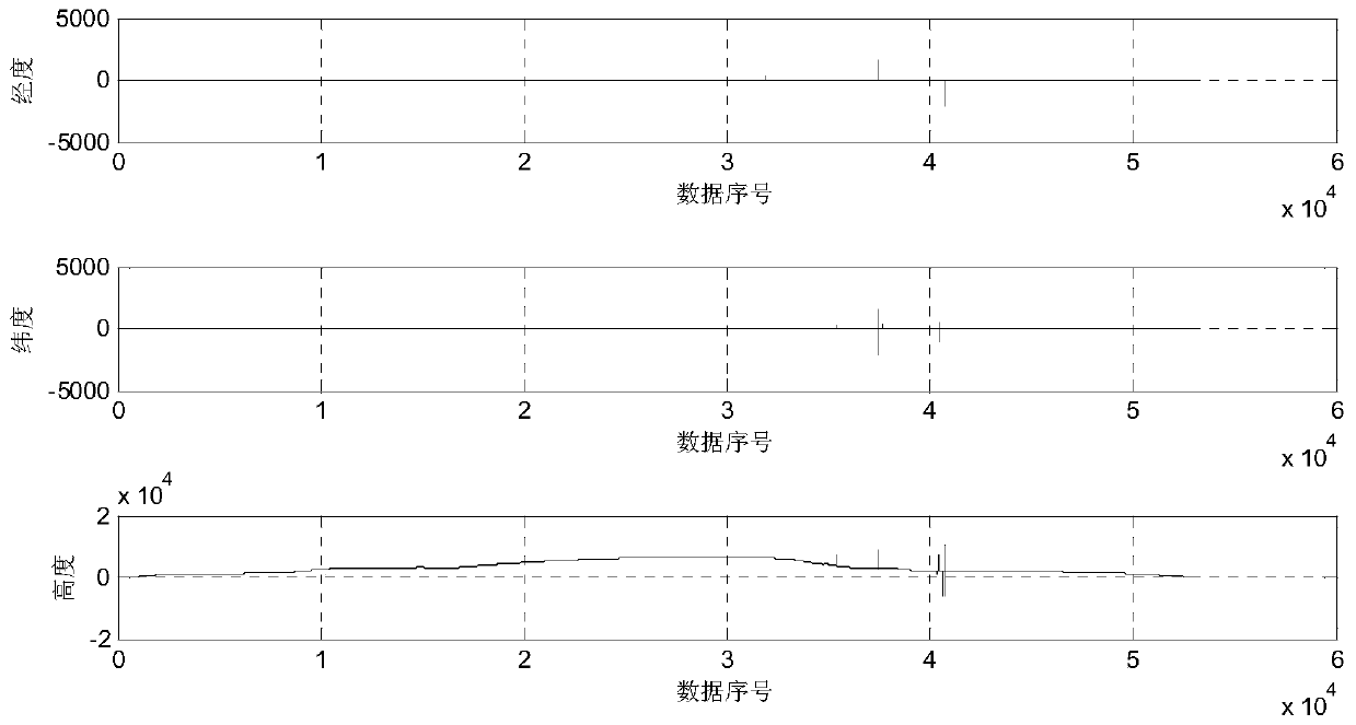 A method based on big data mining to classify and eliminate flight parameter outliers