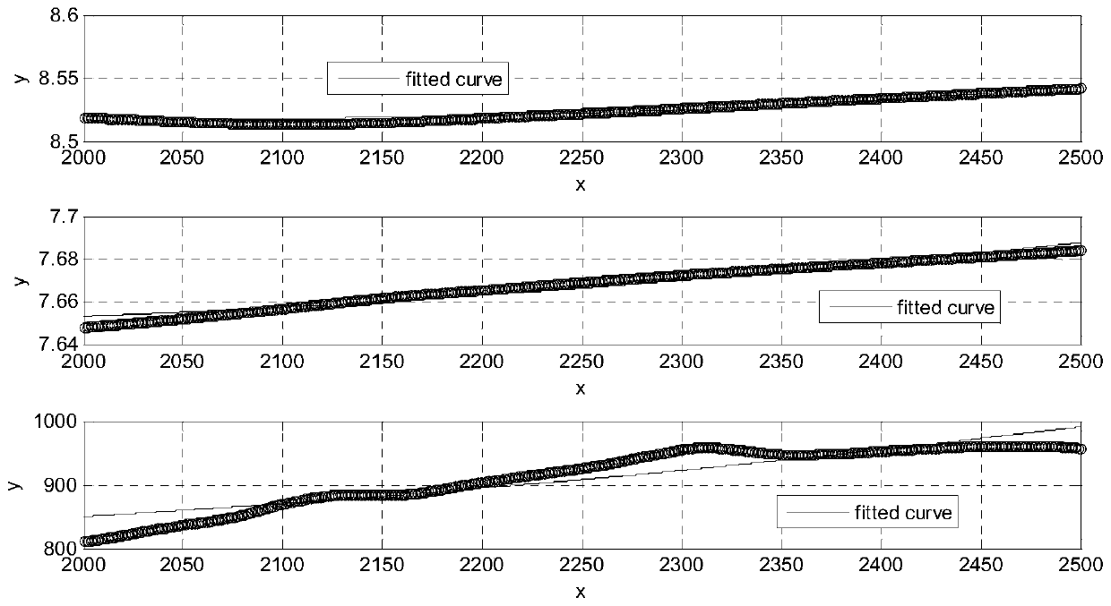 A method based on big data mining to classify and eliminate flight parameter outliers