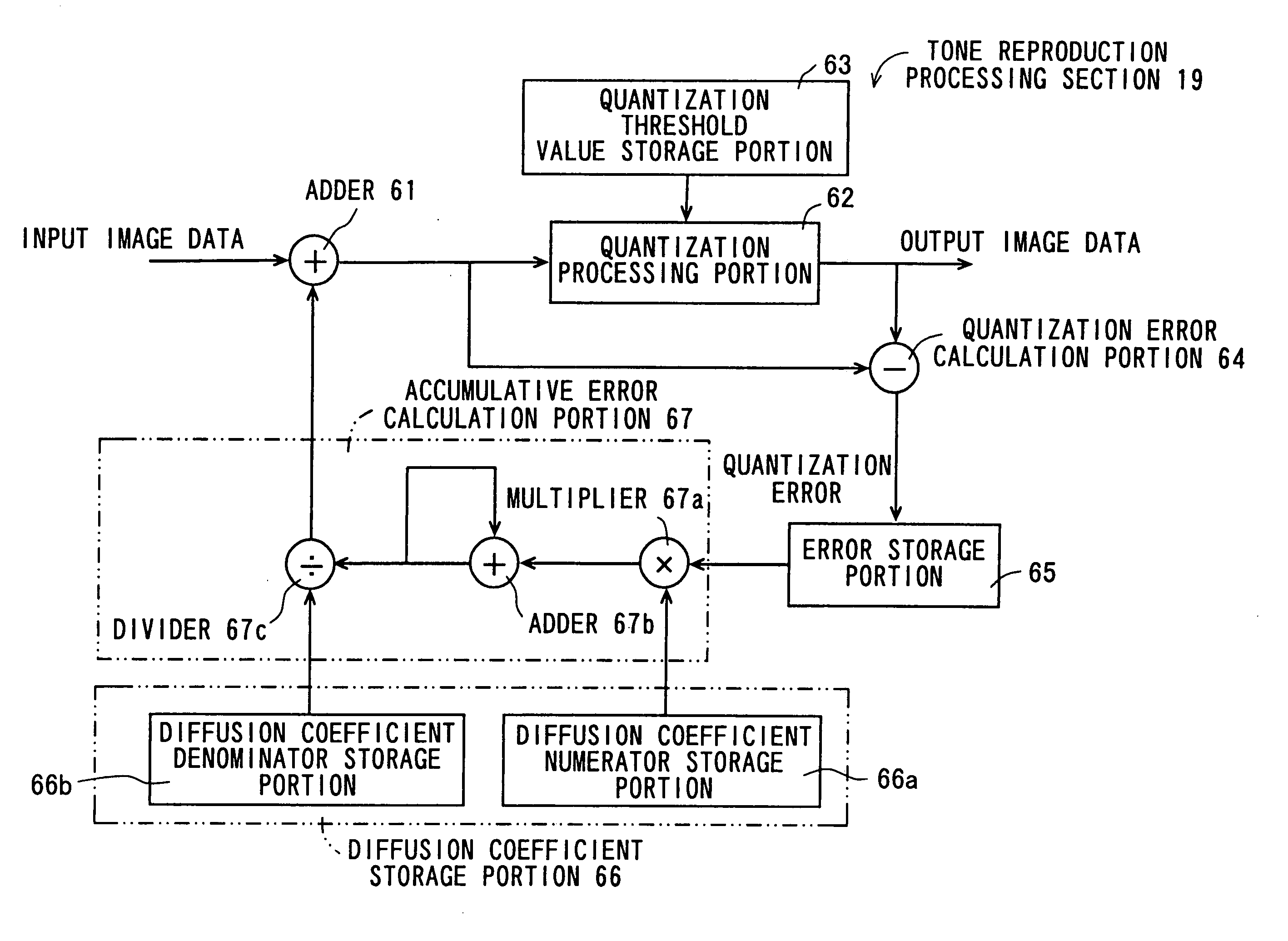 Image processing apparatus, image forming apparatus, image processing method, program, and recording medium