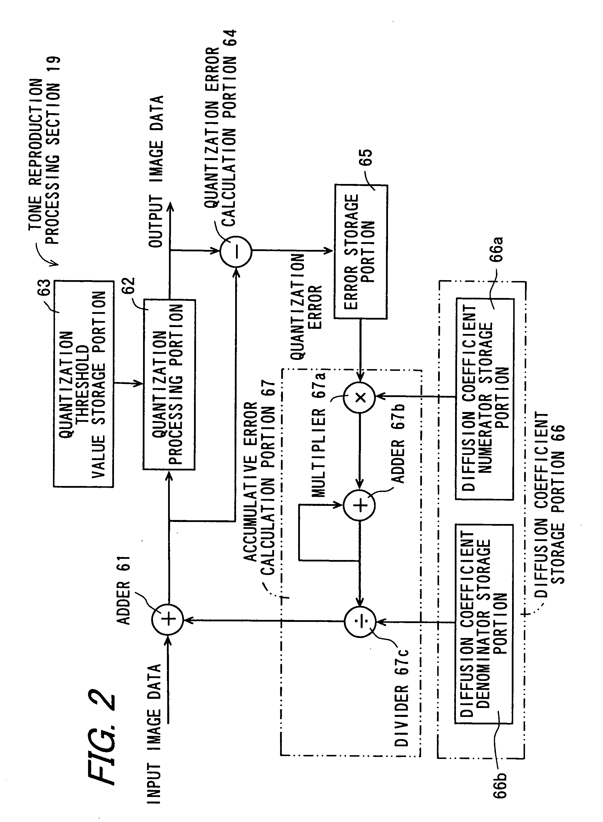 Image processing apparatus, image forming apparatus, image processing method, program, and recording medium