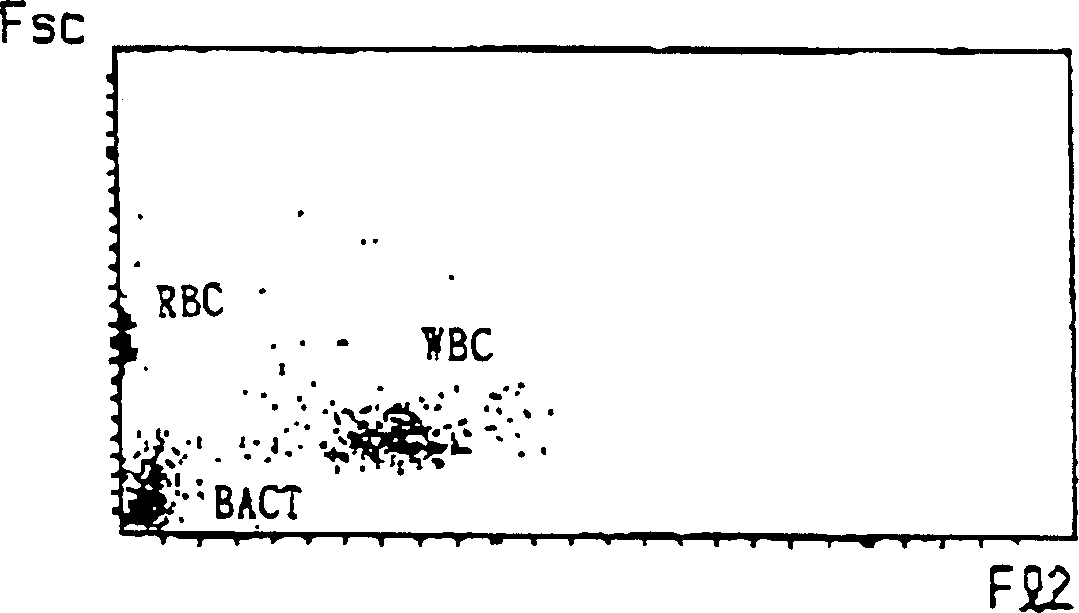 Standard liquid for flow-type cytometer