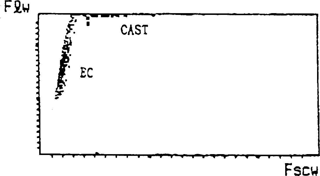 Standard liquid for flow-type cytometer