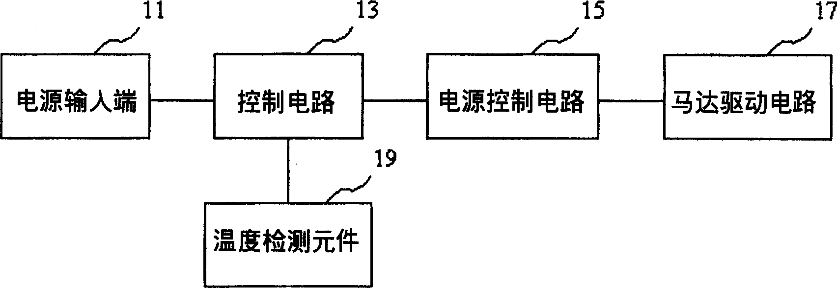 Fan control apparatus