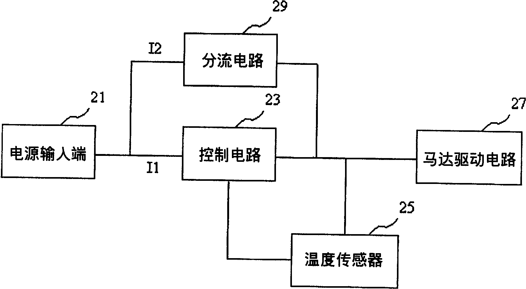 Fan control apparatus