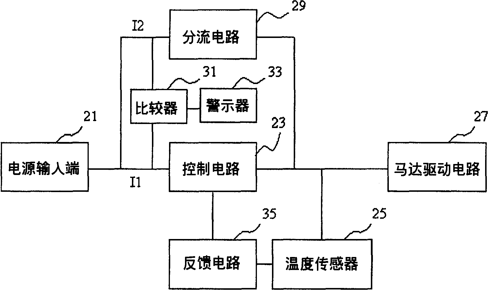 Fan control apparatus