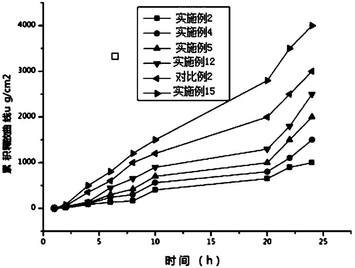 Whitening liquid crystal composition as well as preparation method and application thereof