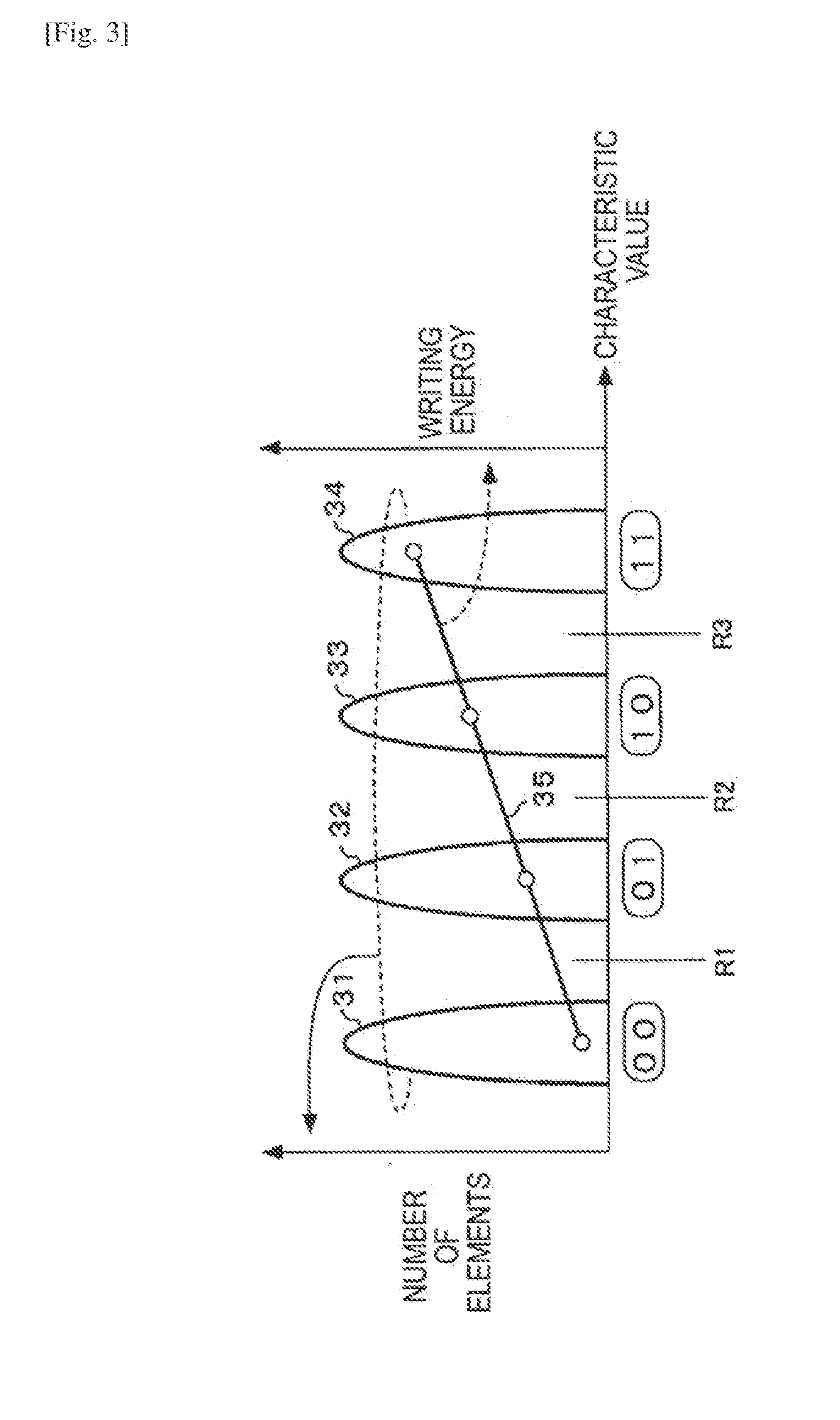 Multi-level memory, multi-level memory writing method, and multi-level memory reading method