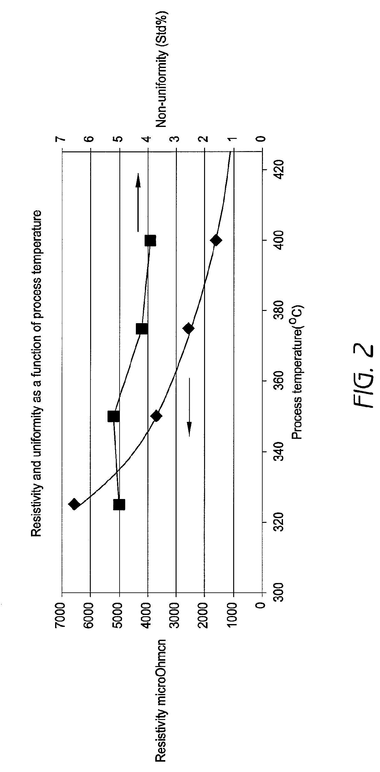 Low resistivity metal carbonitride thin film deposition by atomic layer deposition