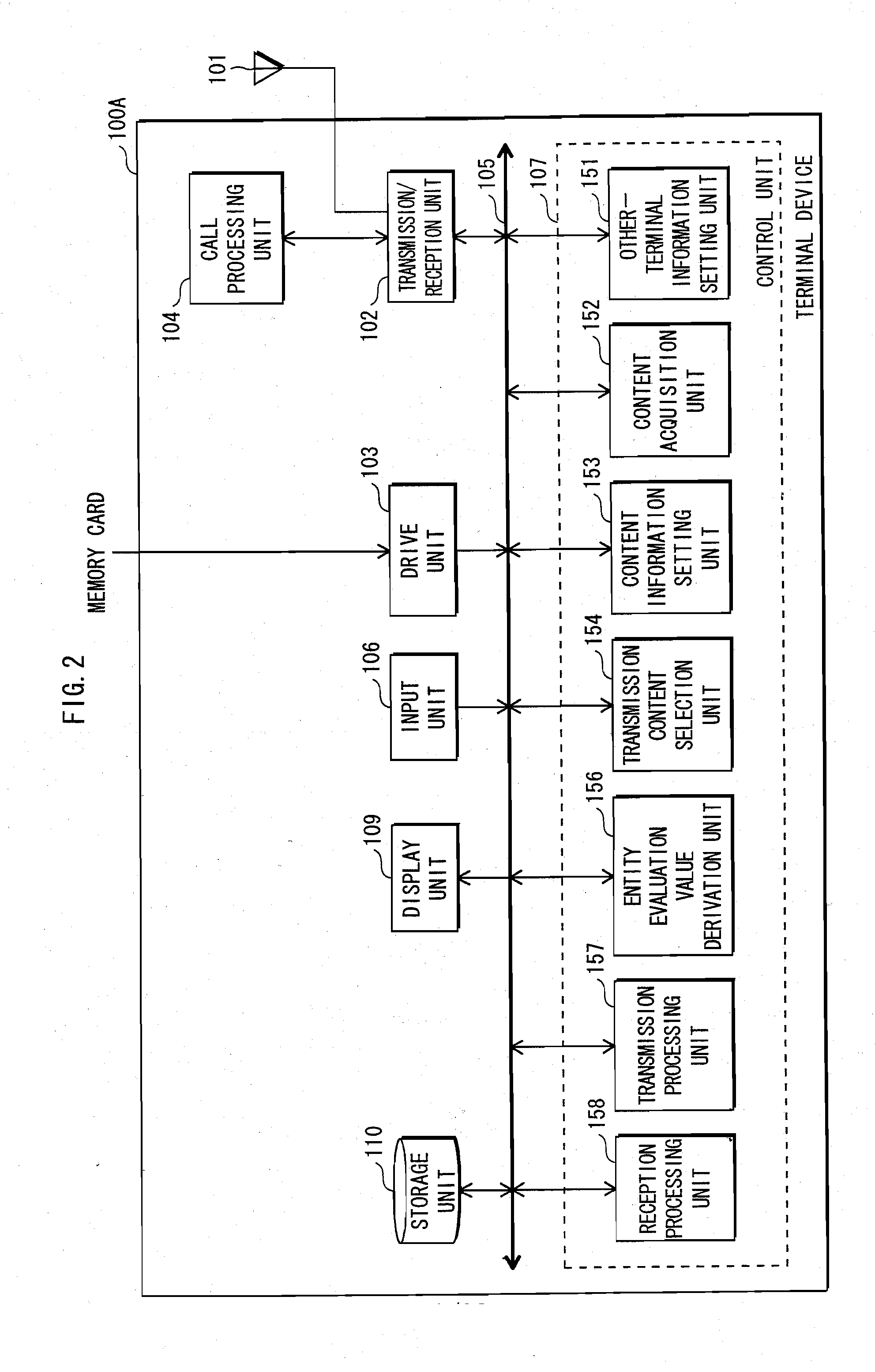 Evaluation apparatus, evaluation method, evaluation program and integrated circuit