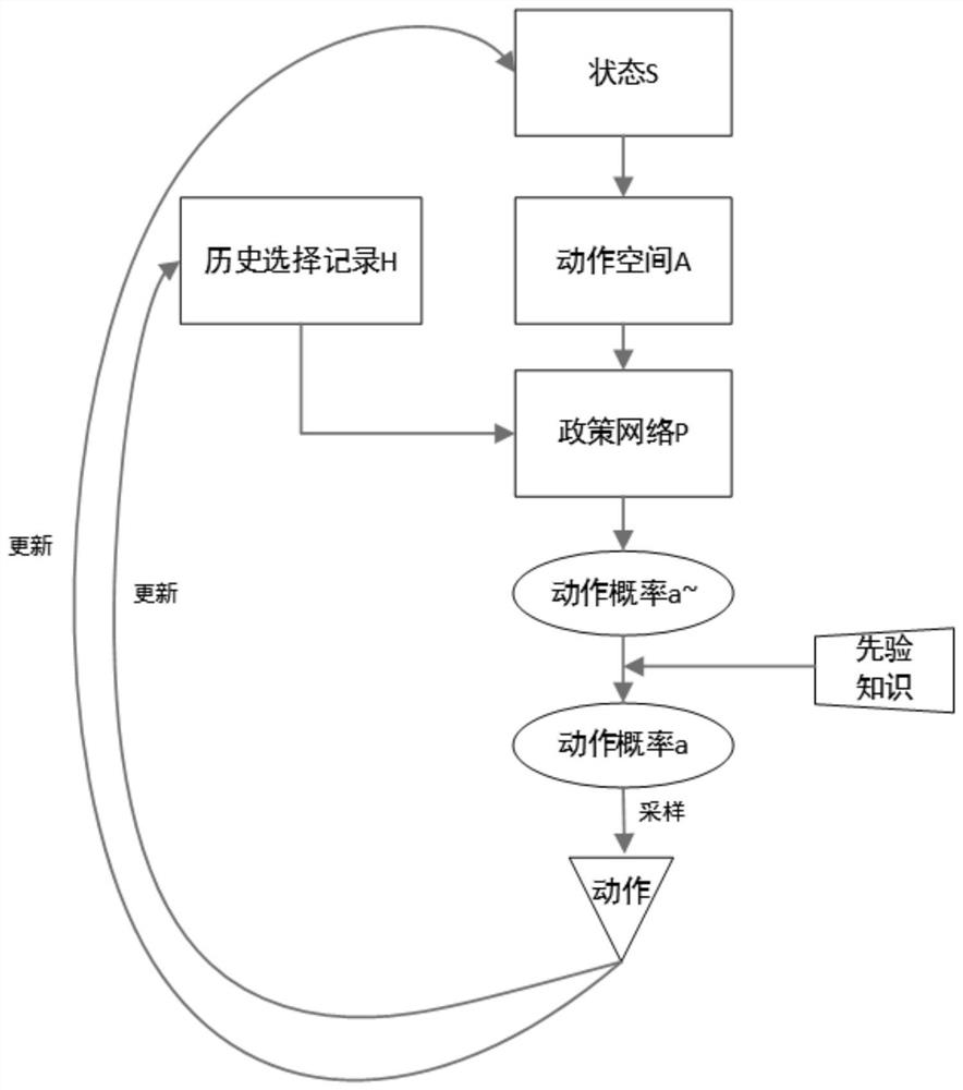 Information retrieval method and system based on multi-hop knowledge reasoning