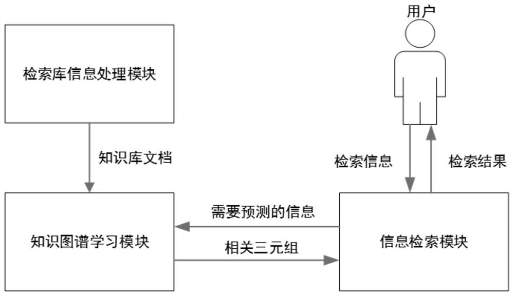 Information retrieval method and system based on multi-hop knowledge reasoning