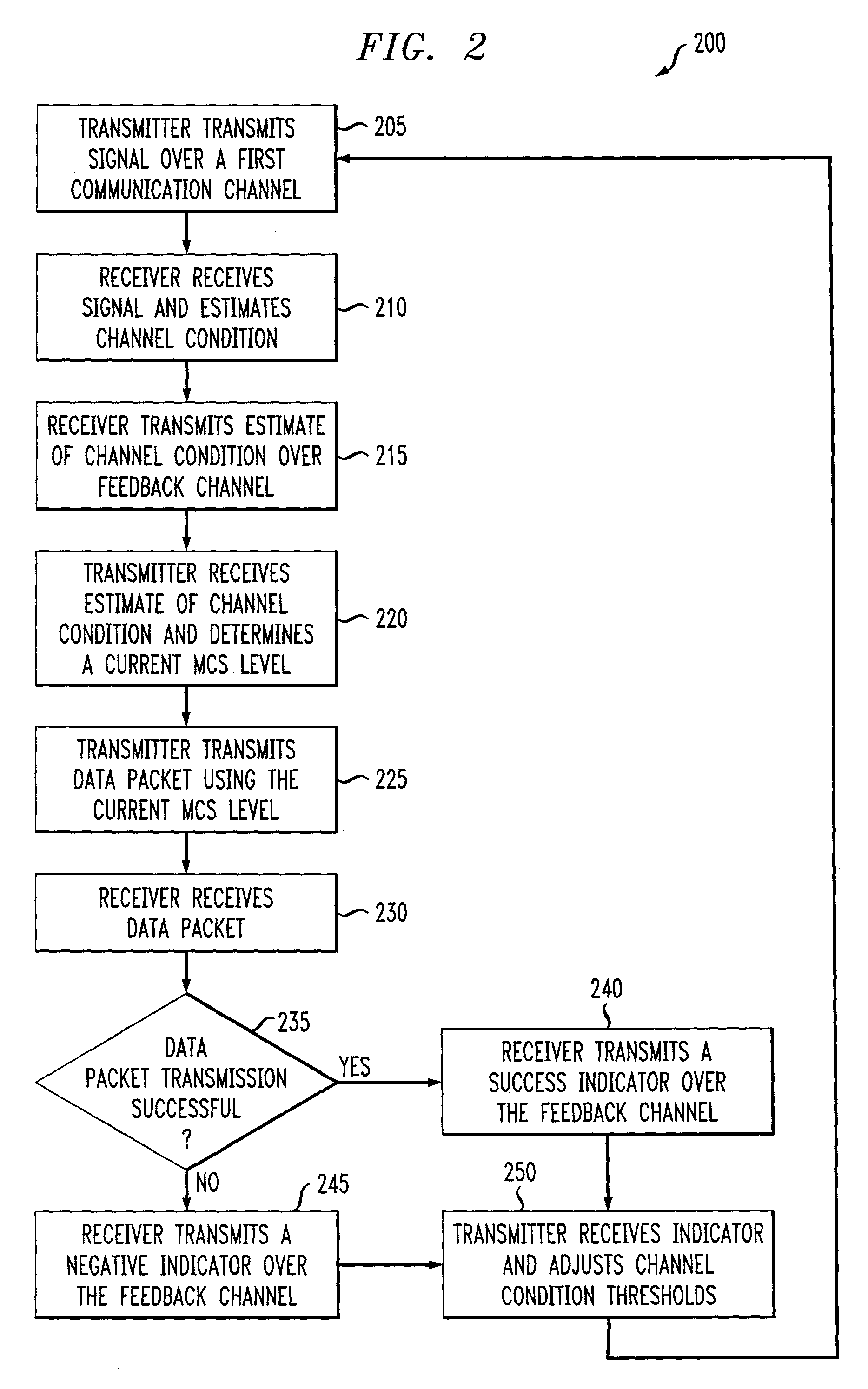 Adapative quality control loop for link rate adaptation in data packet communications