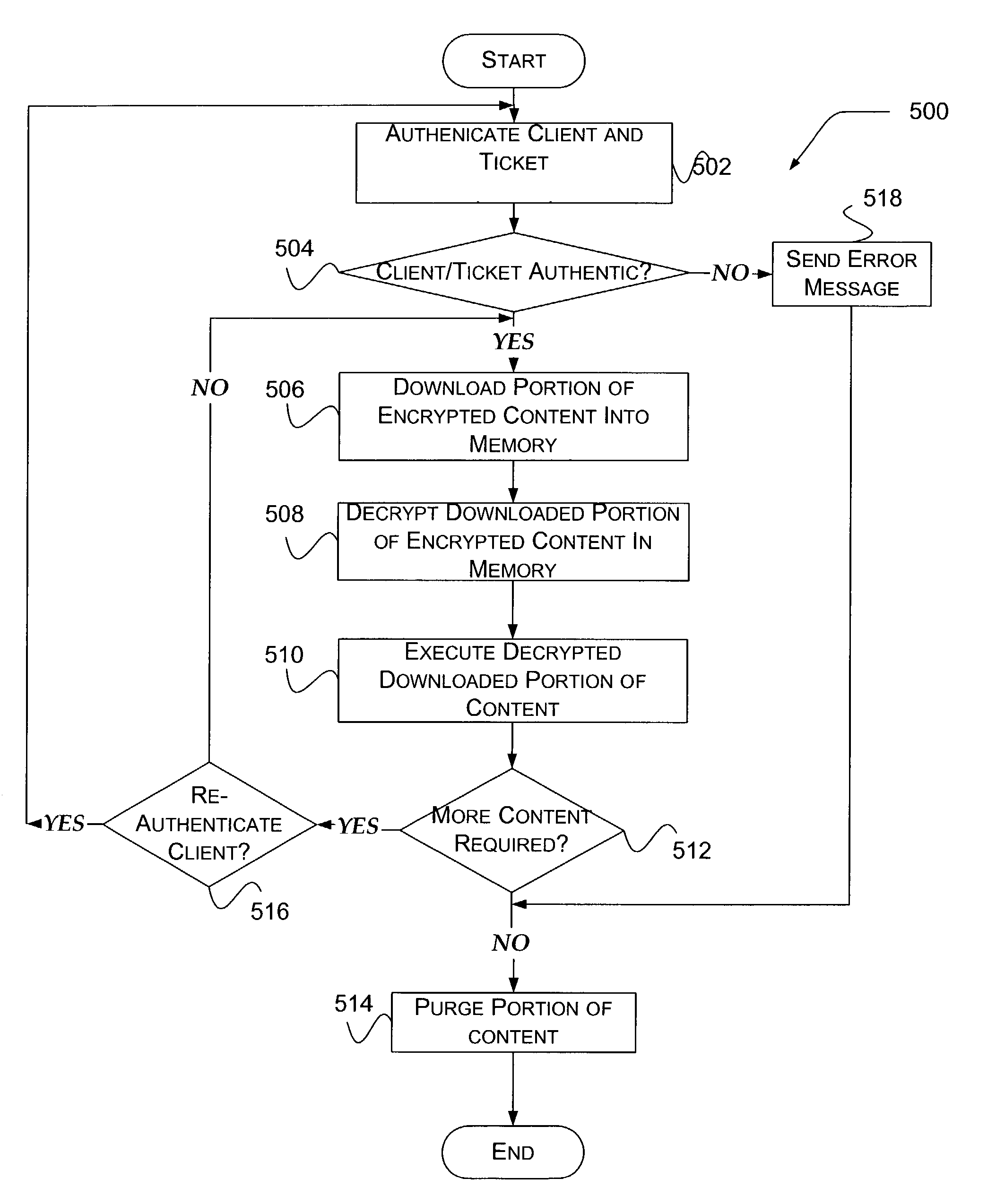 Method and system for enabling content security in a distributed system