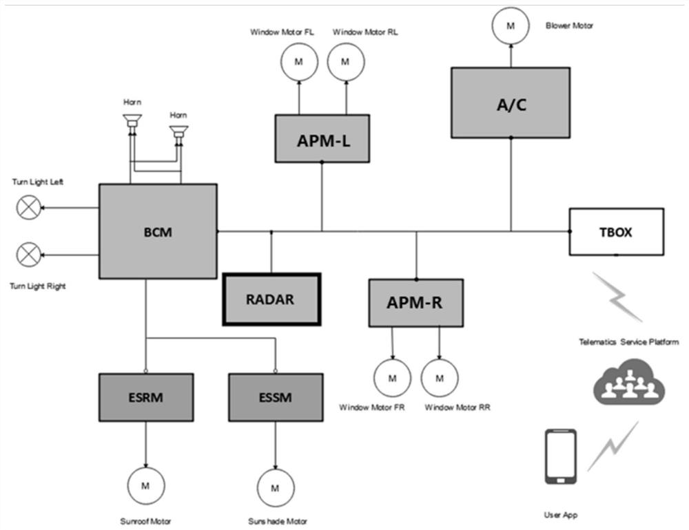 Vehicle-mounted life body monitoring and alarming method, system, storage medium and equipment