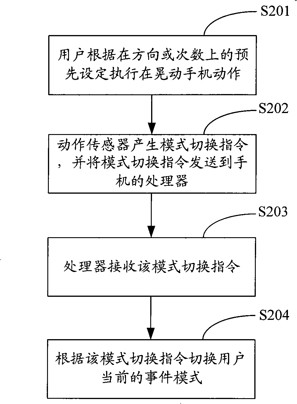 Method, system and mobile terminal for mode switching of electronic apparatus