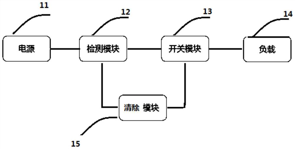 Overcurrent protection circuit and its method and system for judging whether the power supply is overhauled