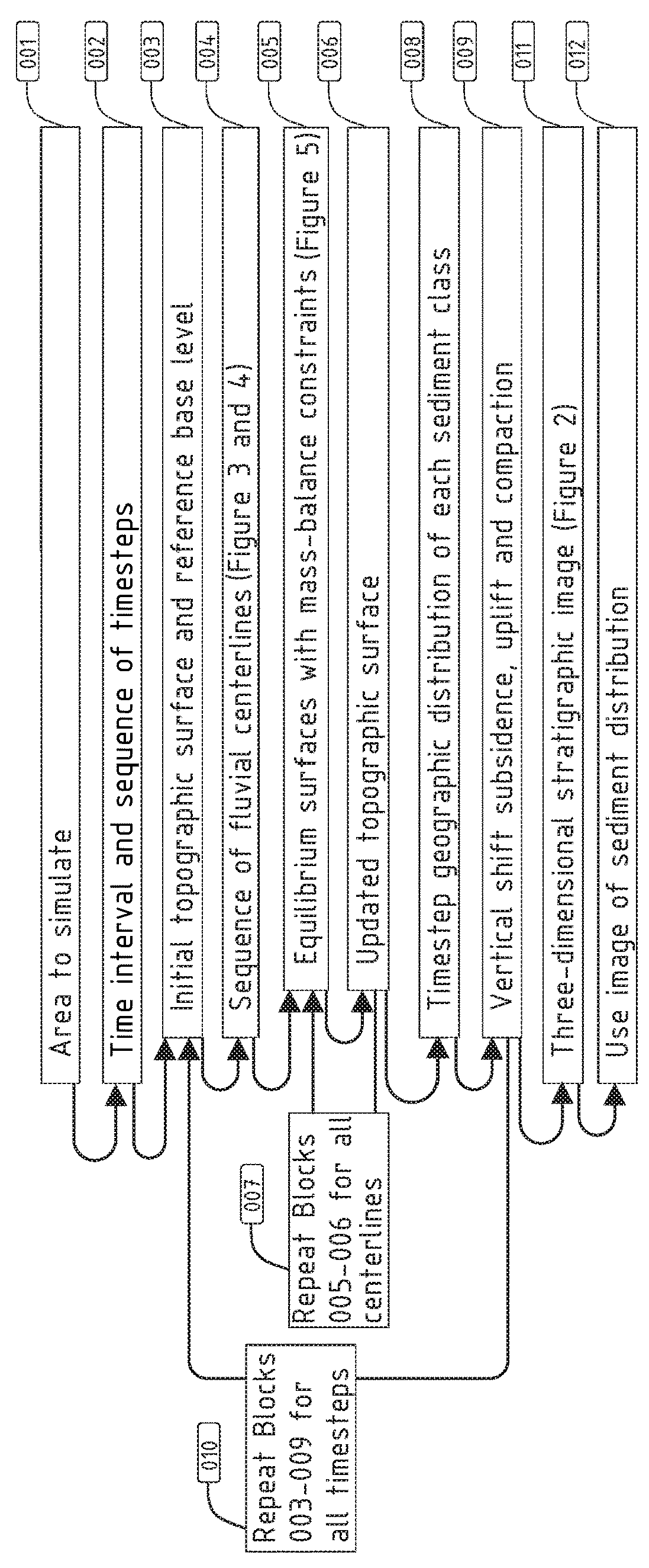 Constructing stratigraphic images of sediment distribution in a subsurface of the earth