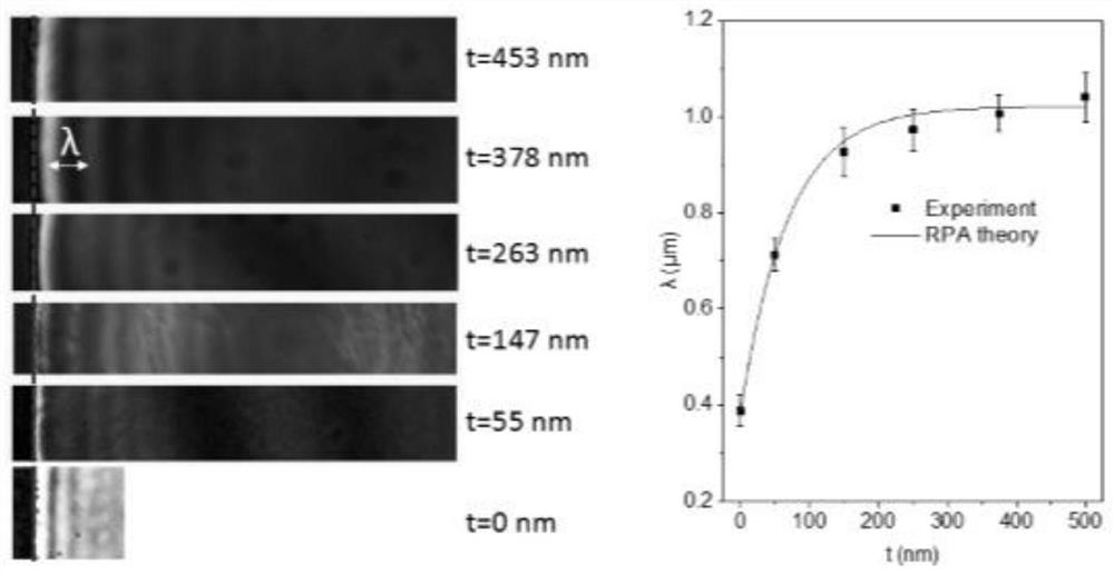 A method for adjusting the wavelength of graphene plasmons