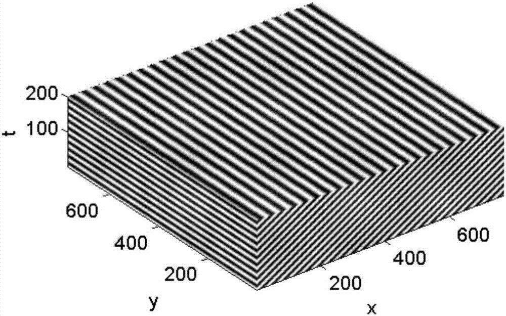 Method for testing three-dimensional Fourier-transform thoracico-abdominal surface measuring means