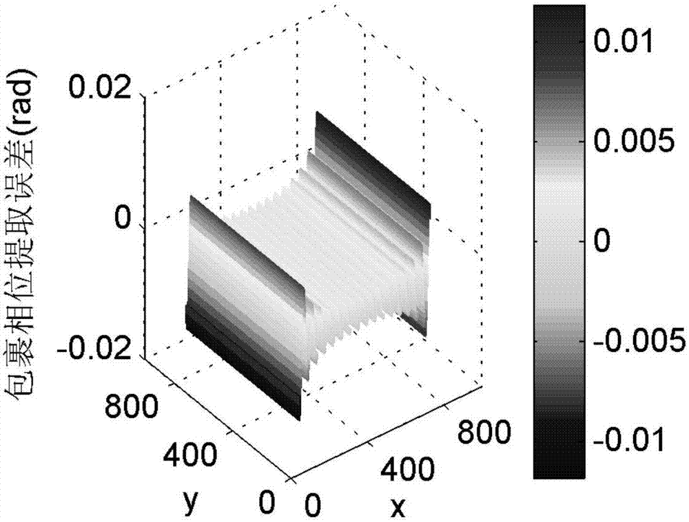 Method for testing three-dimensional Fourier-transform thoracico-abdominal surface measuring means