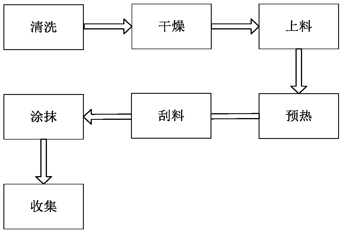 Preheating treatment process before plastic particle injection molding