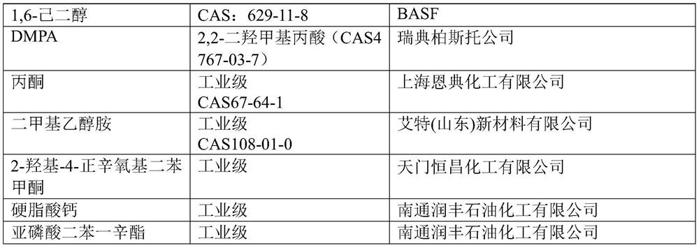 Water-based surface polyurethane resin for automobile leather and preparation method of water-based surface polyurethane resin