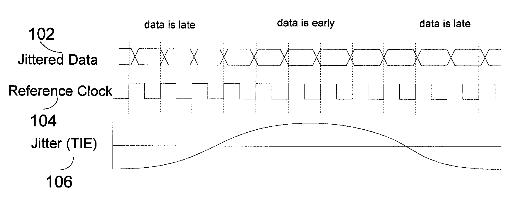 Systems and methods for jitter analysis of digital signals