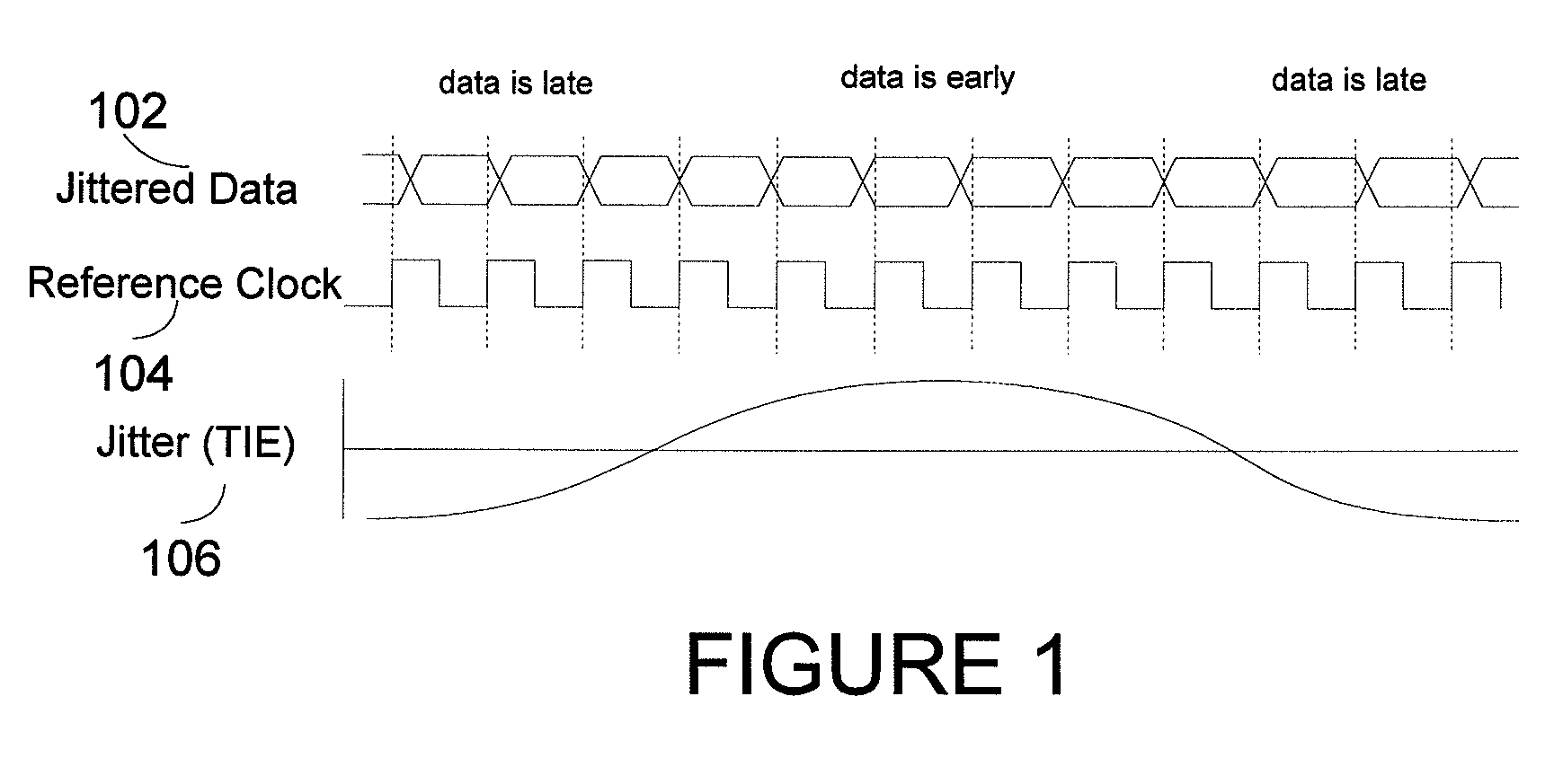 Systems and methods for jitter analysis of digital signals