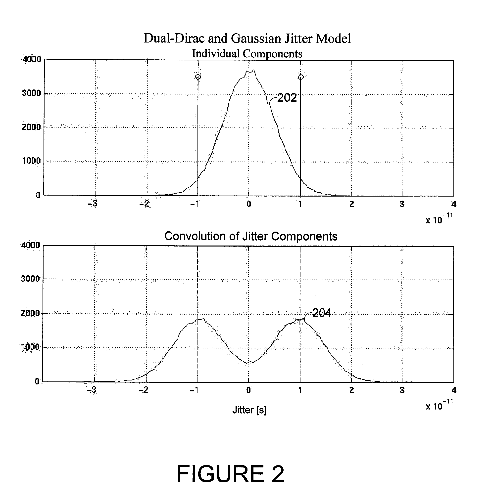 Systems and methods for jitter analysis of digital signals