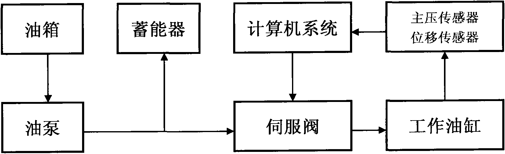 Manifold rock mass simulation test detection equipment