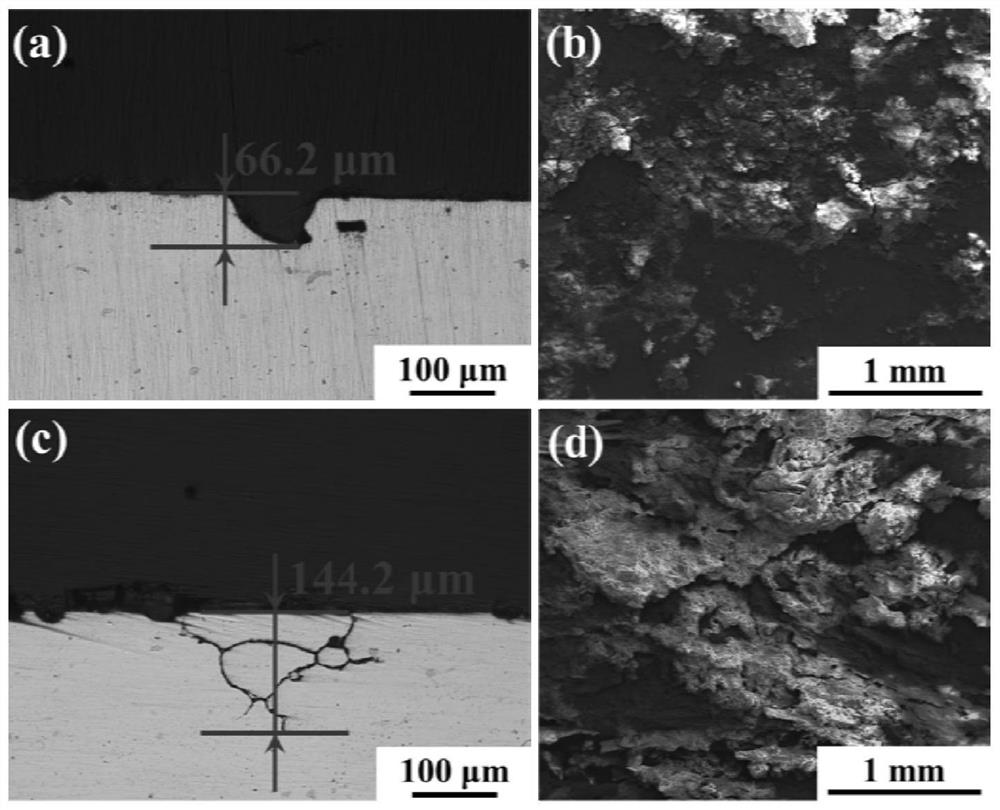 Non-isothermal creep age forming method for Al-Zn-Mg-Cu series aluminum alloy plate