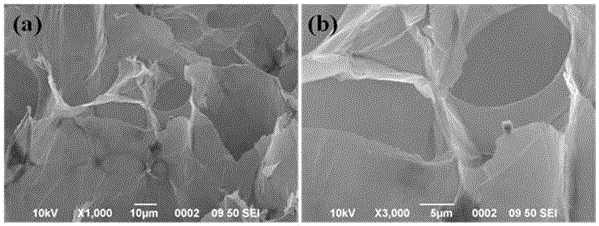 Carbon aerogel material for reducing and treating Cr (VI) in waste water and preparation method thereof