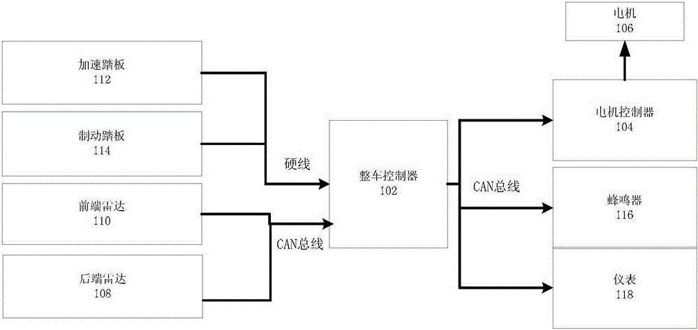 Vehicle control system