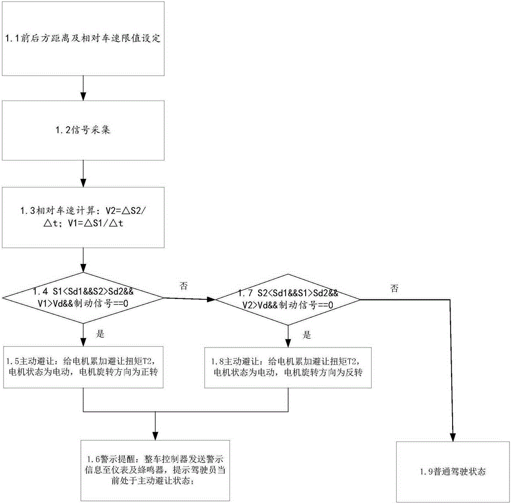 Vehicle control system