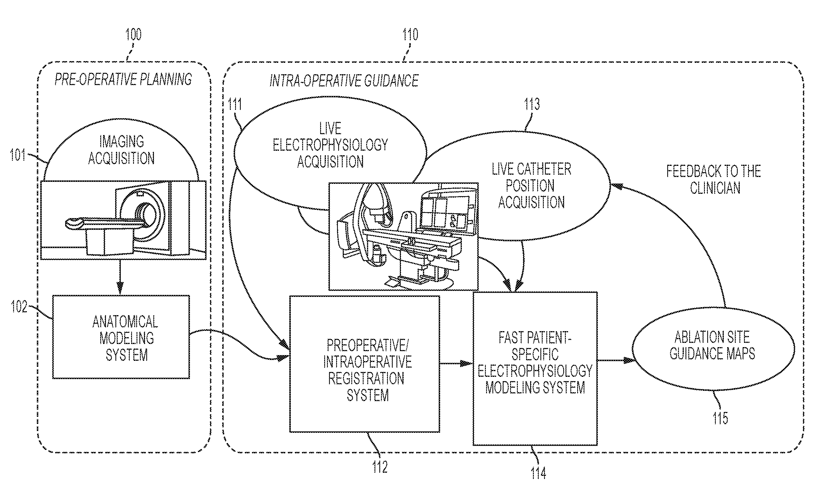 System and method for patient specific planning and guidance of ablative procedures for cardiac arrhythmias