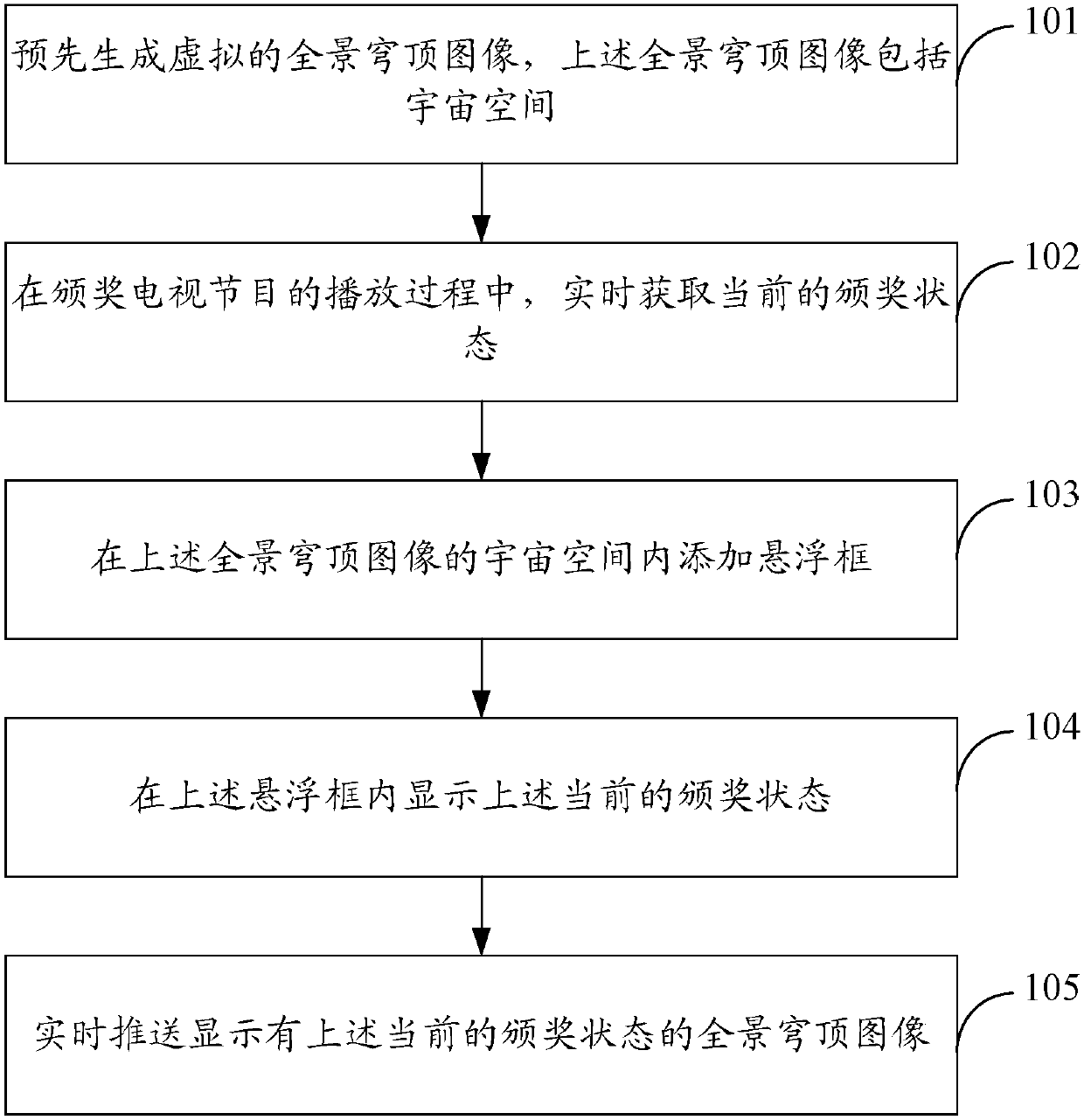 Method and device for displaying awarding status in real time