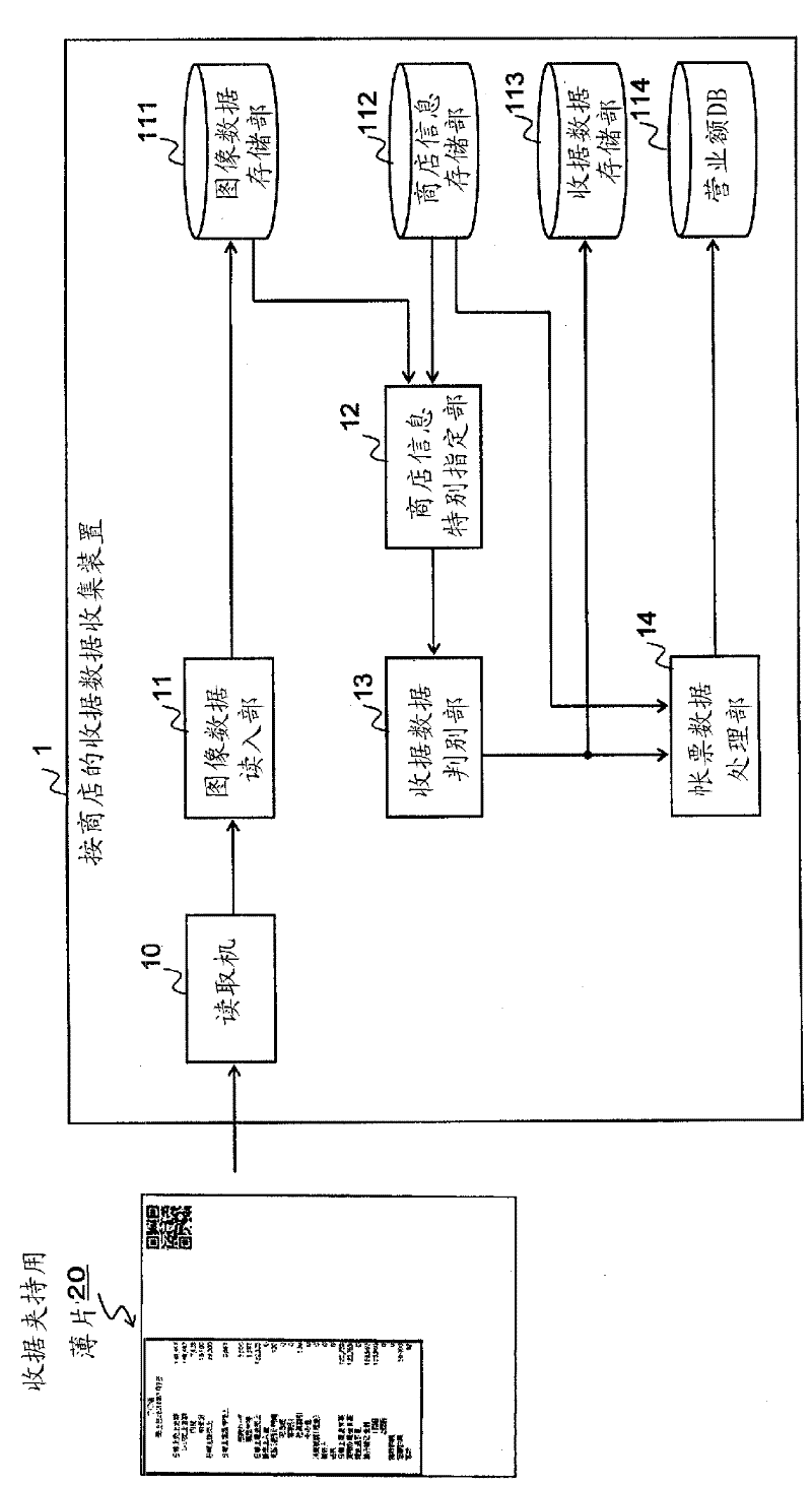 Data collecting apparatus based on store receipt