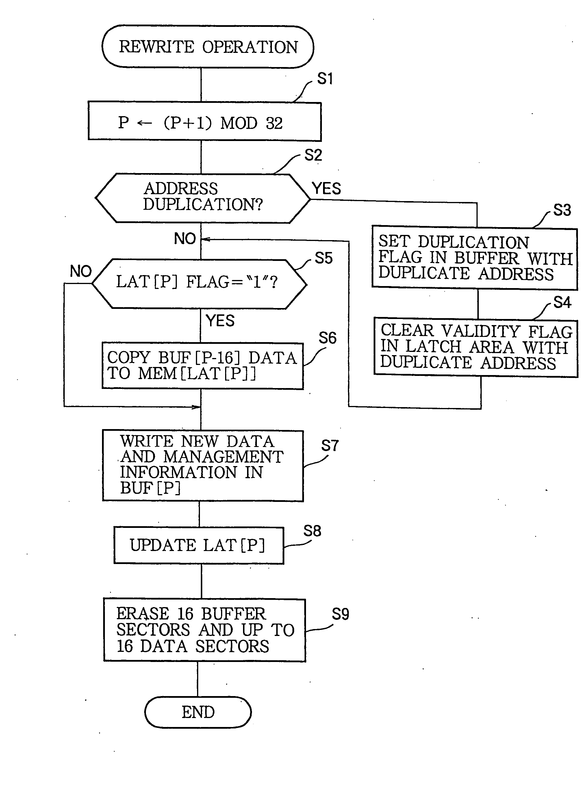 Data rewriting method for flash memory using partial erases