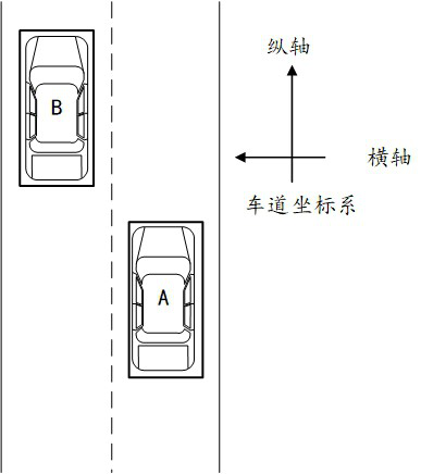 Vehicle control method and device