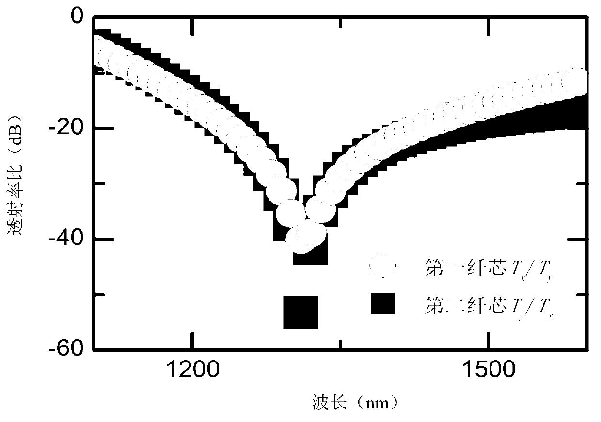 Polarizing coupler based on double-core photonic crystal fibers mixed with metal wire