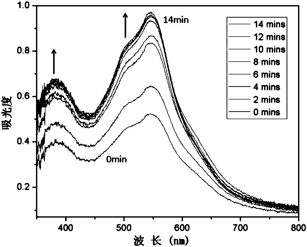 Spin crossover-upconversion nano composite material as well as preparation method and application thereof