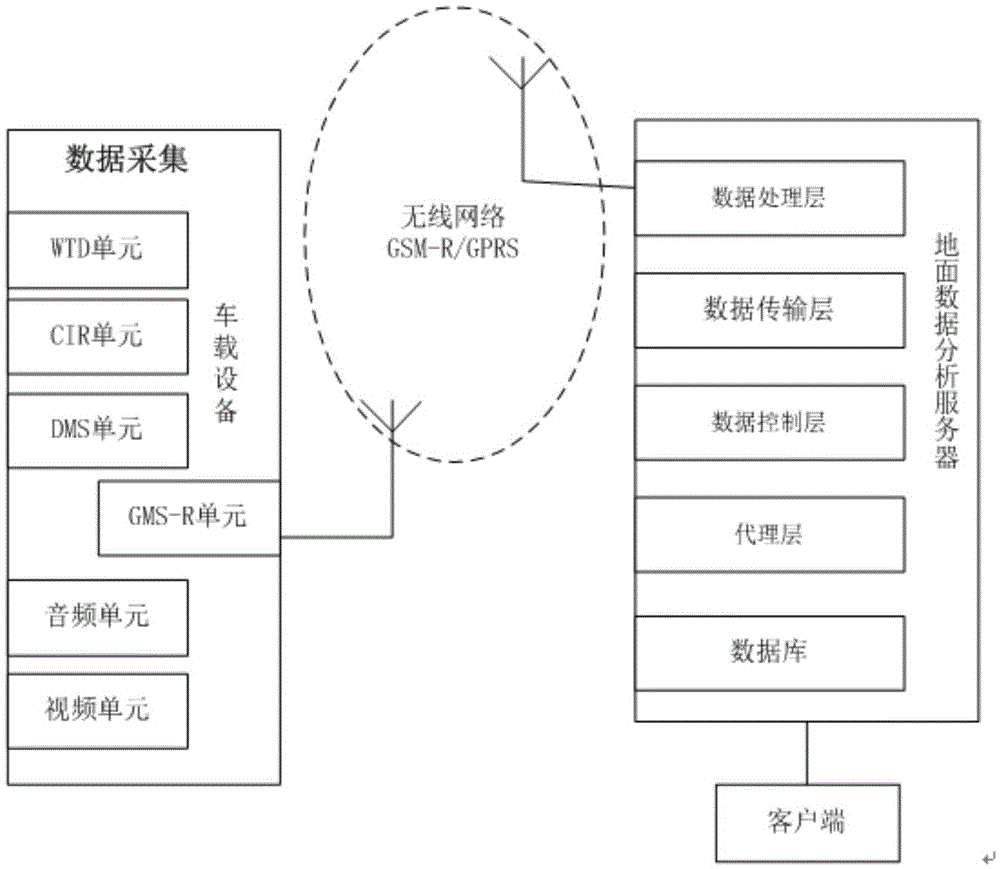 Real-time analysis method for train-set driver operation information and system thereof