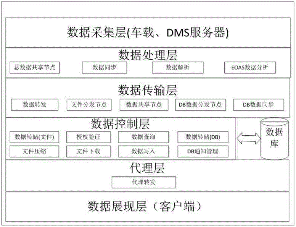 Real-time analysis method for train-set driver operation information and system thereof