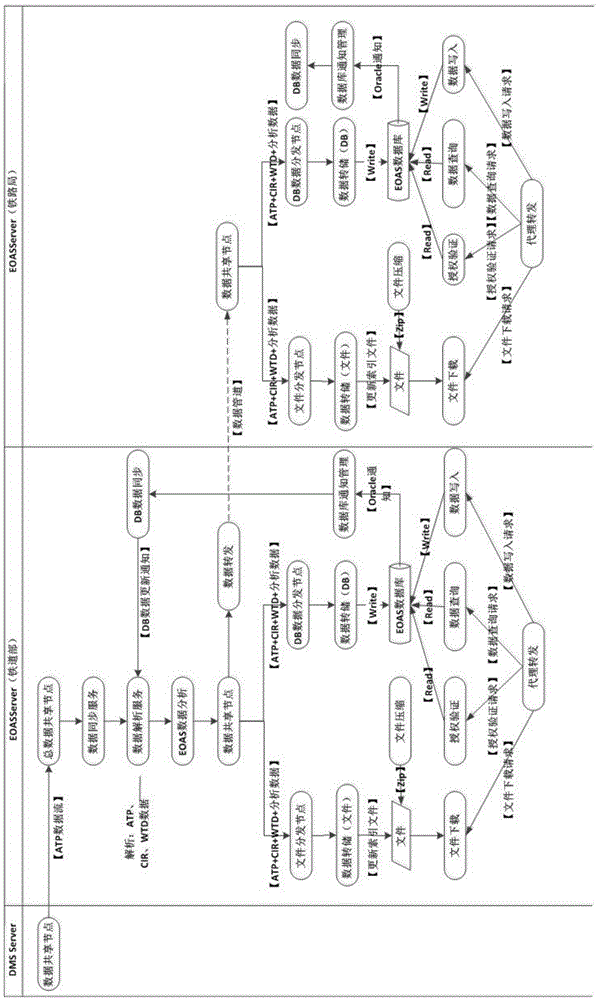 Real-time analysis method for train-set driver operation information and system thereof