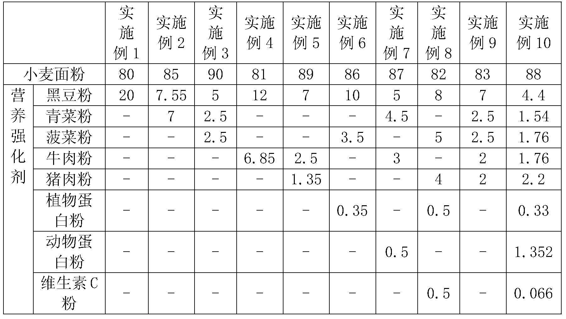 Ready-to-eat nutritional military provision containing black soybean powder and preparation method thereof